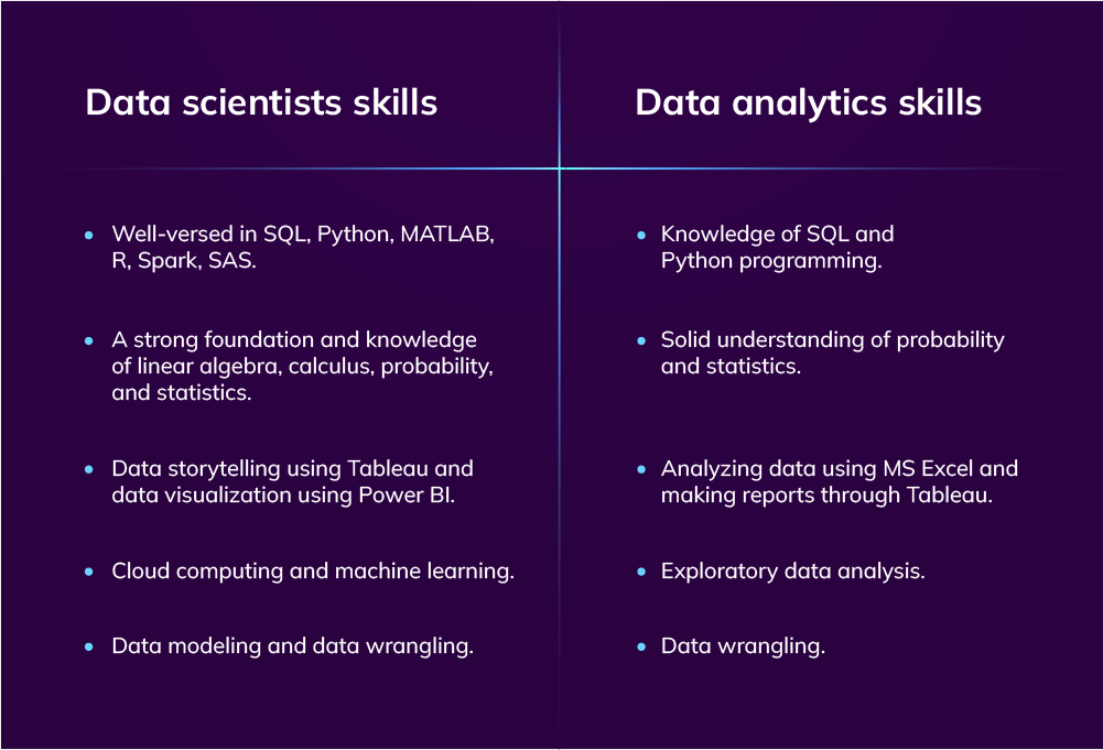 data science vs. data analytics