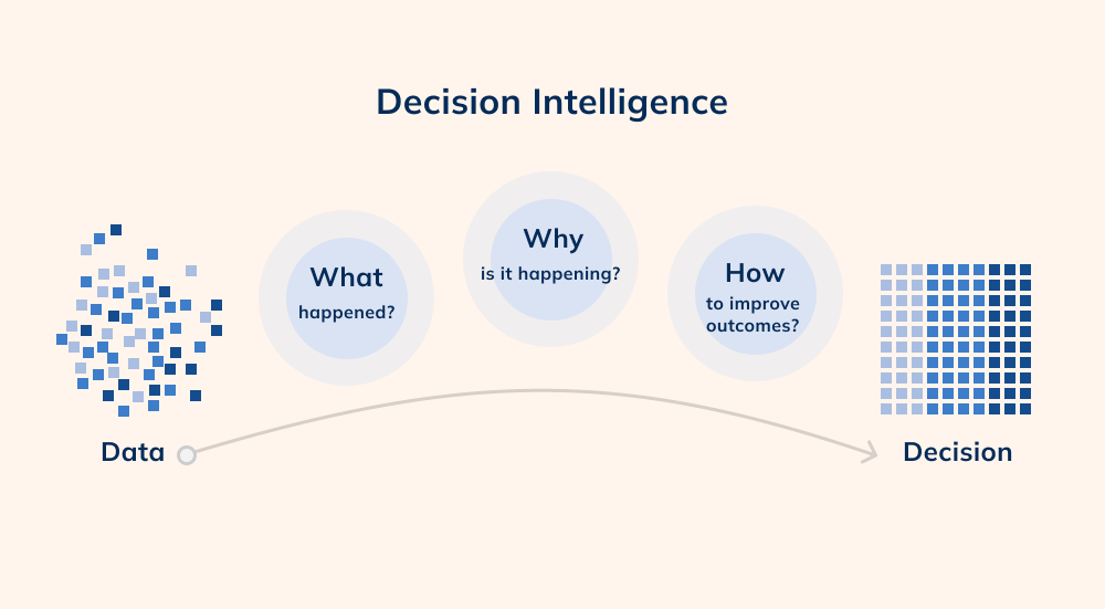 Inteligencia para la toma de decisiones