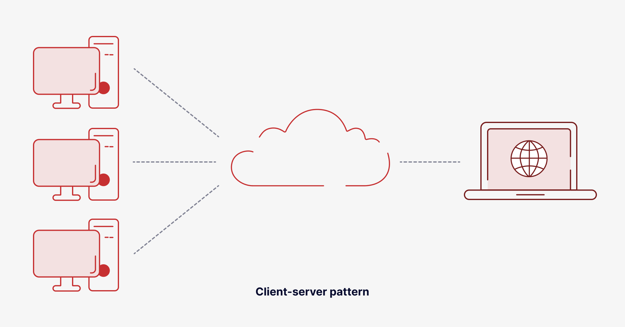 Client-server software-architectuur