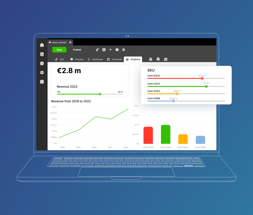 Product data dashboards
