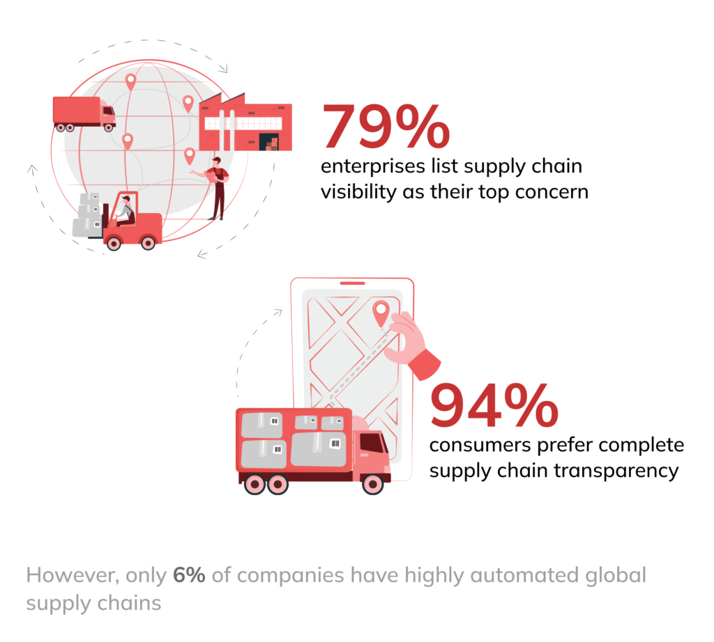 Key challenges of the logistics industry