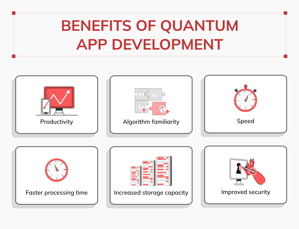 Benefits of quantum app development in 2023