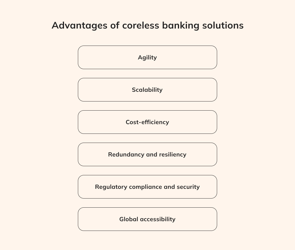 Advantages of coreless banking solutions